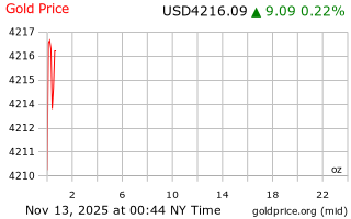 قیمت انس طلا