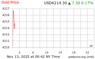 قیمت انس طلا