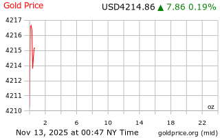 قیمت انس طلا