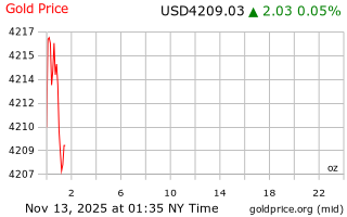 قیمت انس طلا