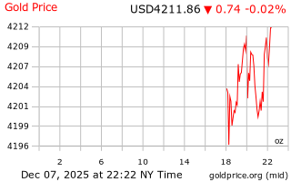 قیمت انس طلا