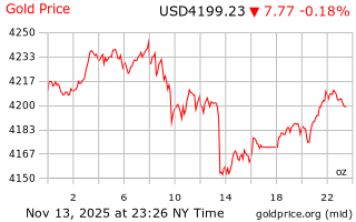 قیمت انس طلا