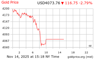 قیمت انس طلا