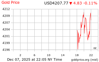قیمت انس طلا