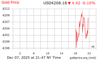 قیمت انس طلا