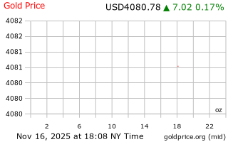 قیمت انس طلا