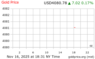 قیمت انس طلا