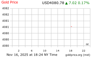 قیمت انس طلا