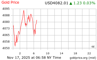 قیمت انس طلا