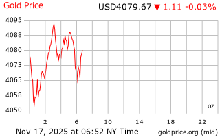 قیمت انس طلا