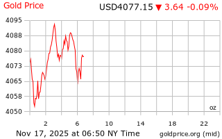 قیمت انس طلا