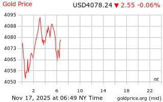 قیمت انس طلا