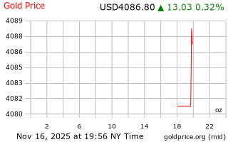 قیمت انس طلا