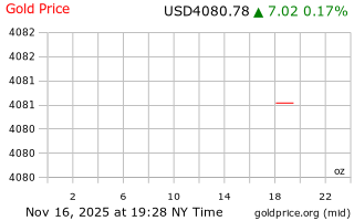 قیمت انس طلا