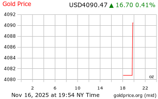 قیمت انس طلا