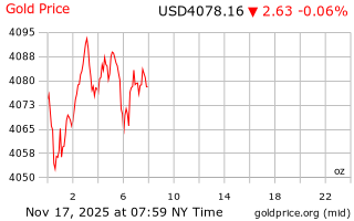 قیمت انس طلا