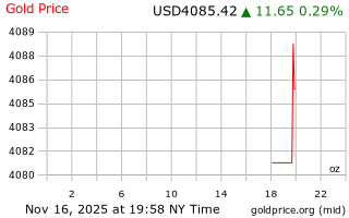 قیمت انس طلا