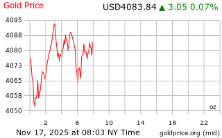 قیمت انس طلا