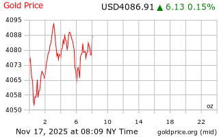 قیمت انس طلا