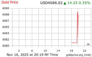 قیمت انس طلا