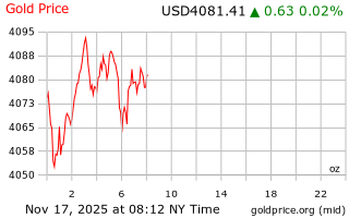 قیمت انس طلا