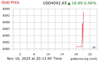 قیمت انس طلا