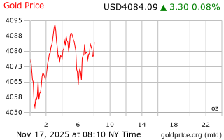 قیمت انس طلا