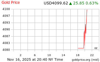 قیمت انس طلا