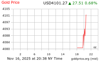 قیمت انس طلا
