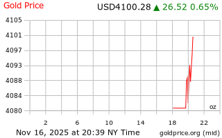 قیمت انس طلا