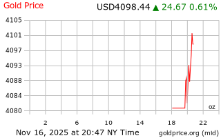قیمت انس طلا