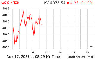 قیمت انس طلا