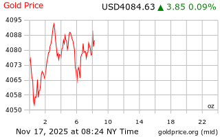قیمت انس طلا