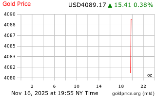 قیمت انس طلا