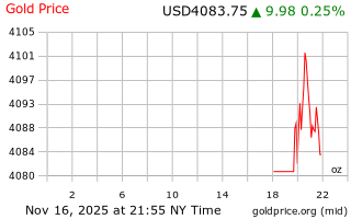 قیمت انس طلا