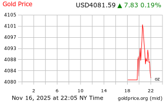 قیمت انس طلا