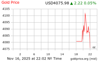قیمت انس طلا