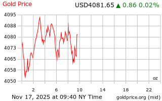 قیمت انس طلا