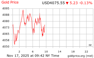 قیمت انس طلا