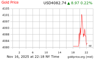قیمت انس طلا