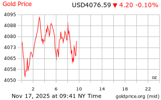 قیمت انس طلا