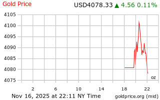 قیمت انس طلا