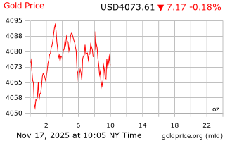 قیمت انس طلا