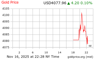 قیمت انس طلا
