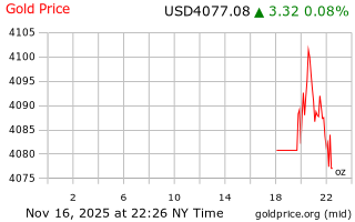 قیمت انس طلا