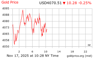 قیمت انس طلا