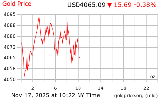قیمت انس طلا