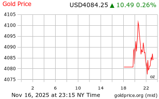 قیمت انس طلا