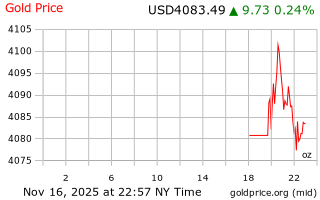 قیمت انس طلا