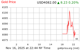 قیمت انس طلا